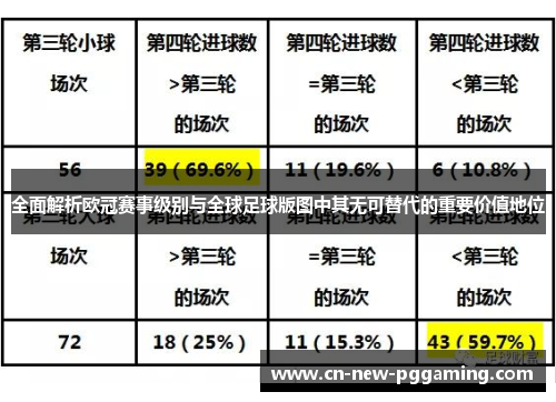 全面解析欧冠赛事级别与全球足球版图中其无可替代的重要价值地位