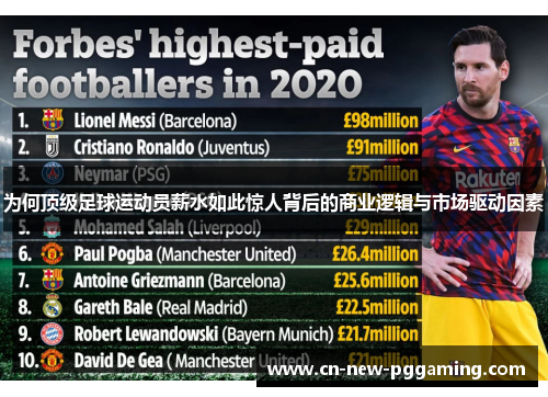 为何顶级足球运动员薪水如此惊人背后的商业逻辑与市场驱动因素