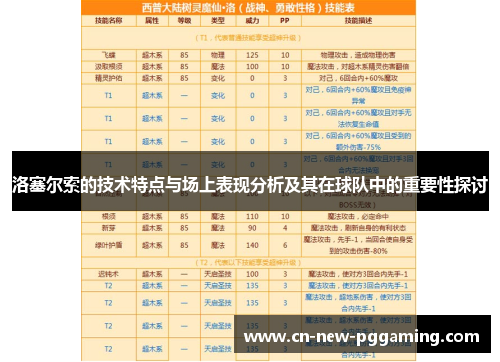 洛塞尔索的技术特点与场上表现分析及其在球队中的重要性探讨