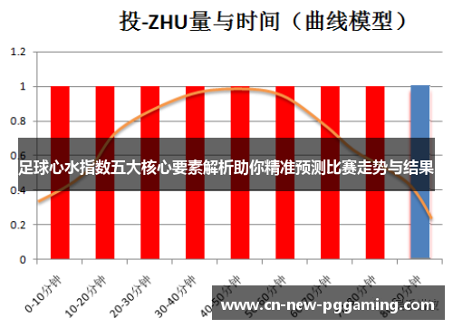 足球心水指数五大核心要素解析助你精准预测比赛走势与结果